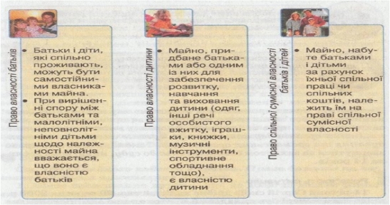 Описание: https://sites.google.com/site/portfoliozabrodskoieab/_/rsrc/1472848604439/konspekti-urokiv/pravovidnosini/3.jpg